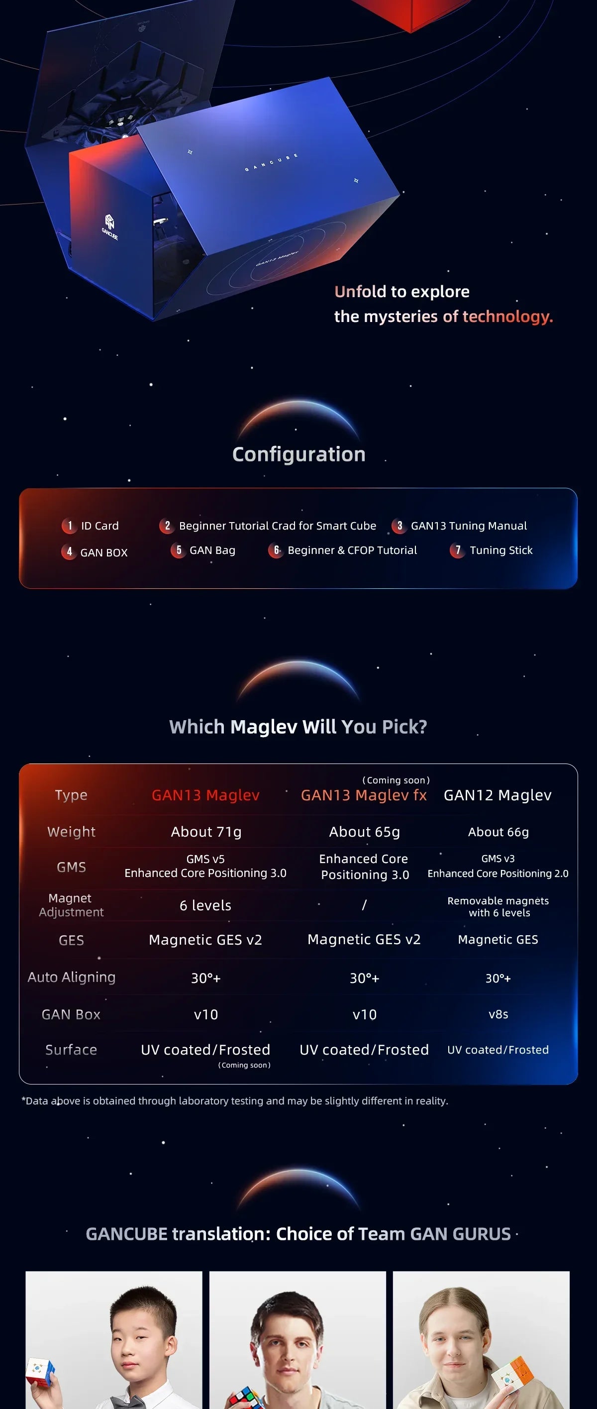 GAN13 M MagLev UV 3x3