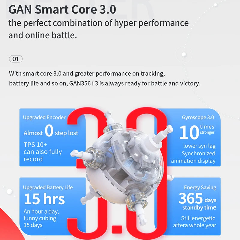 GAN i3 3x3 (UV Coated)