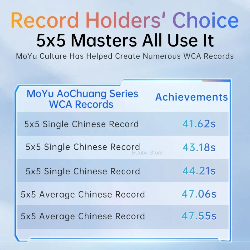 MoYu AoChuang V6 5x5 (Triple-Track + UV)