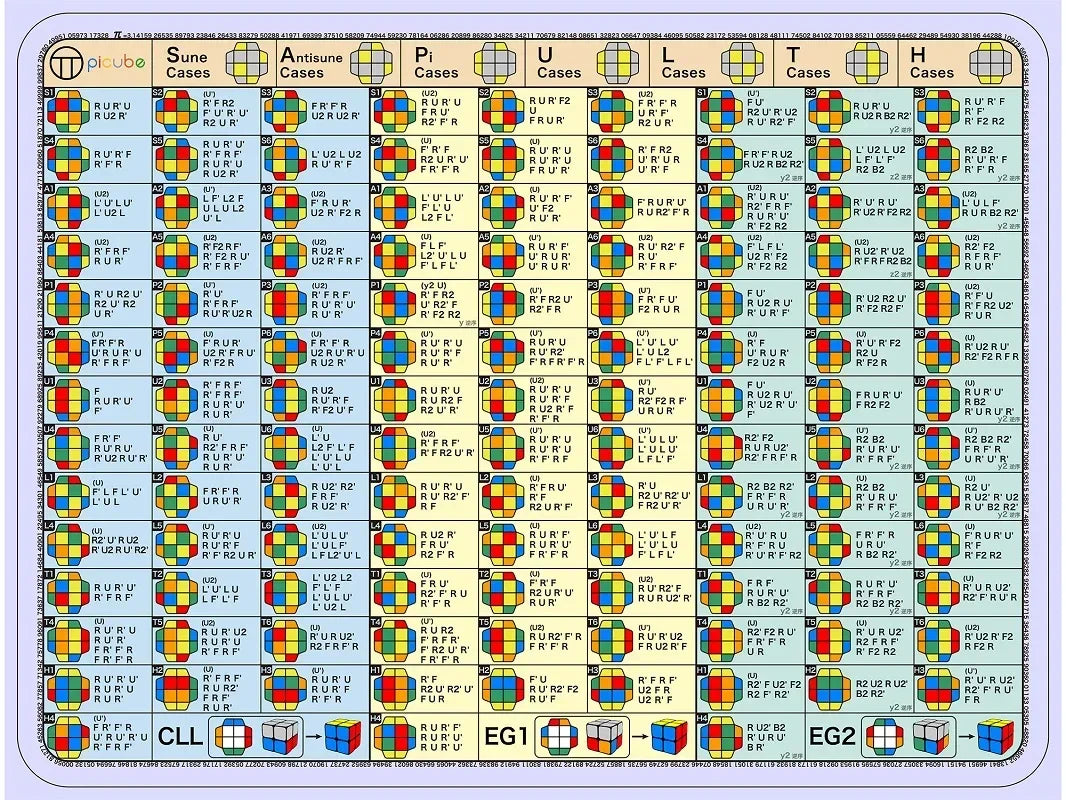 CFOP Mat 3x3