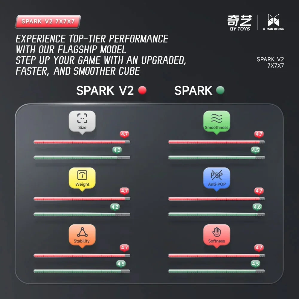 X-Man Spark 7x7 V2 M