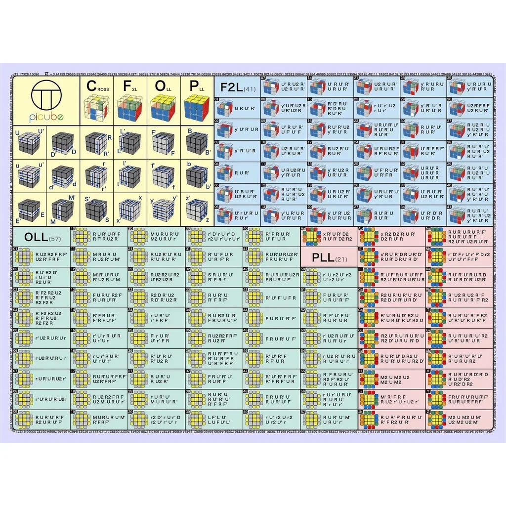 CFOP Mat 3x3