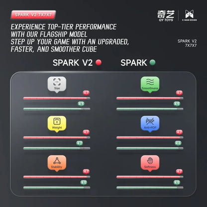 X-Man Spark 7x7 V2 M