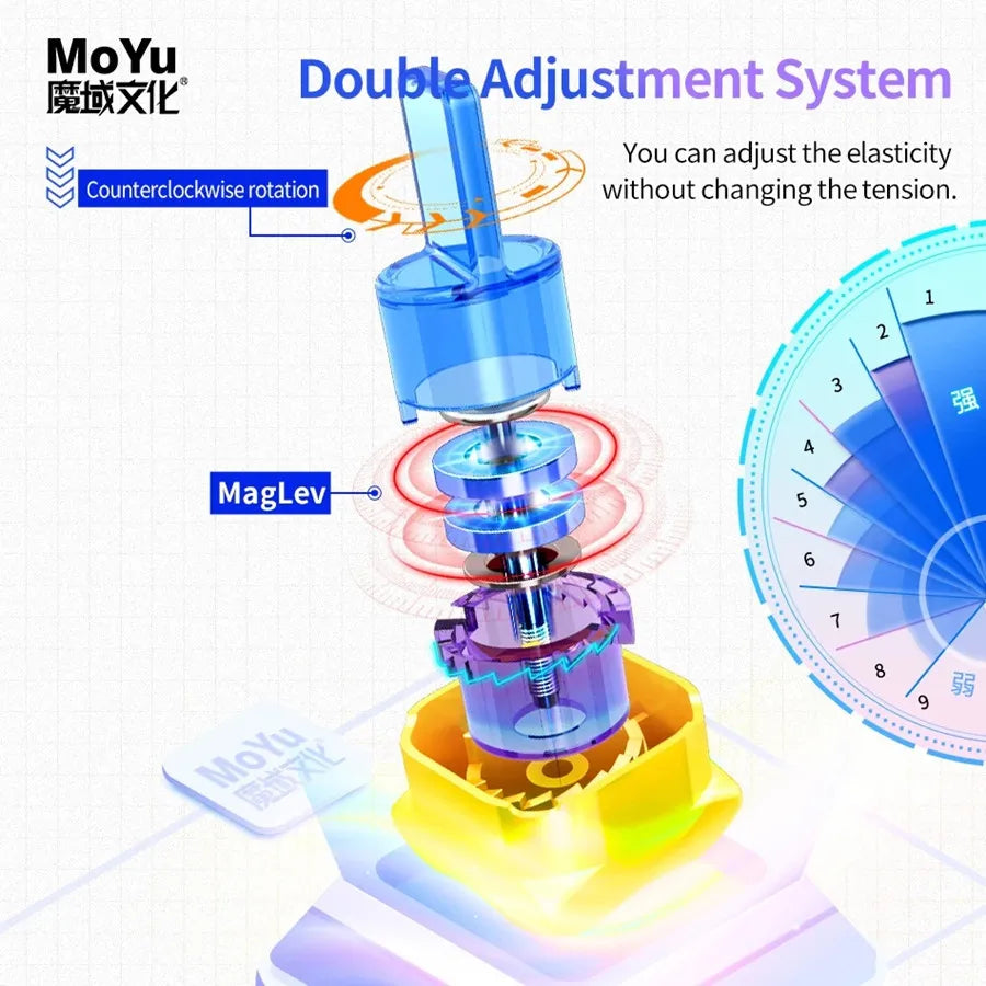 MoYu Super RS3 M 2022 3x3 Ball-Core